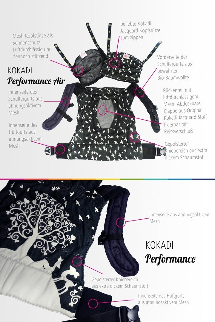 πορτ μπεμπέ Flip Performance Air Απλά Μέντα - KOKADI